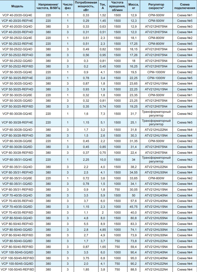 Вентилятор канальный Ровен VCP 60-35/31-GQ/6D 380В